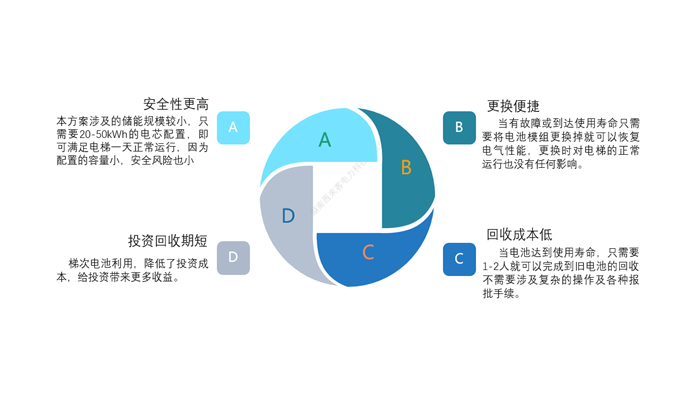 技术特点与优势
