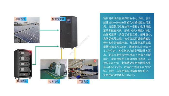 厂区应用案例